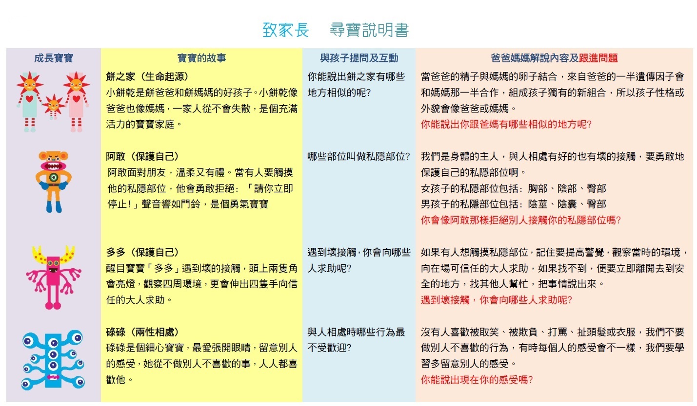尋寶說明書 (圖一)