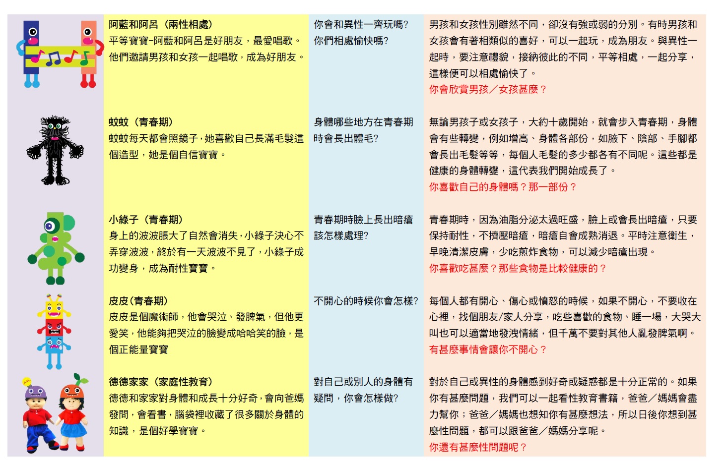 尋寶說明書 (圖二)